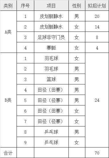 如何利用篮球背景改善投篮命中率_0